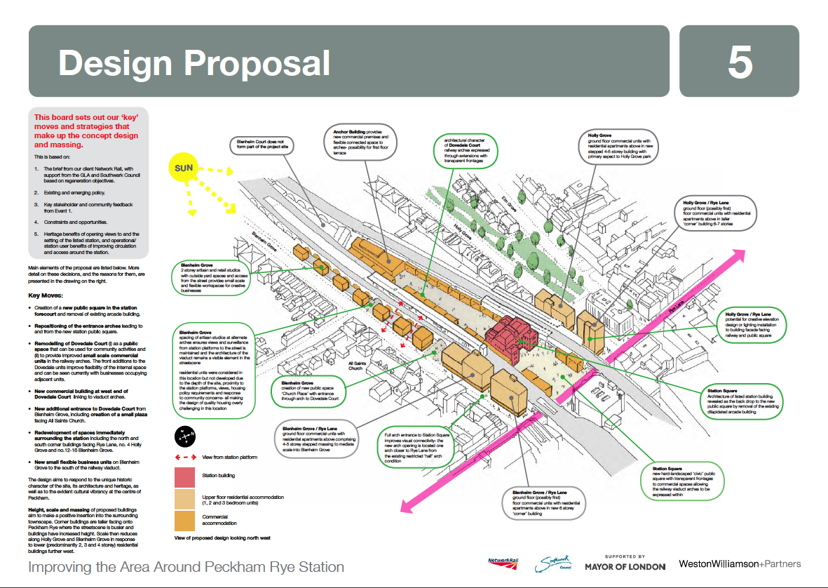 network rail business plan